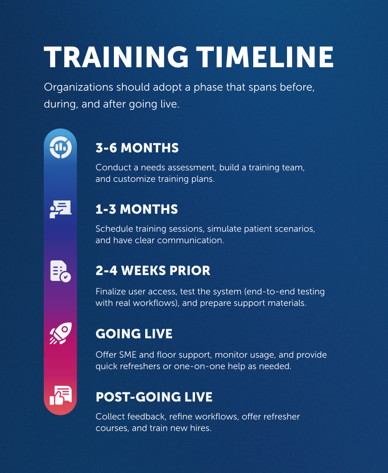 2025-09-GR-JunoHealth-Training+Timeline-v1