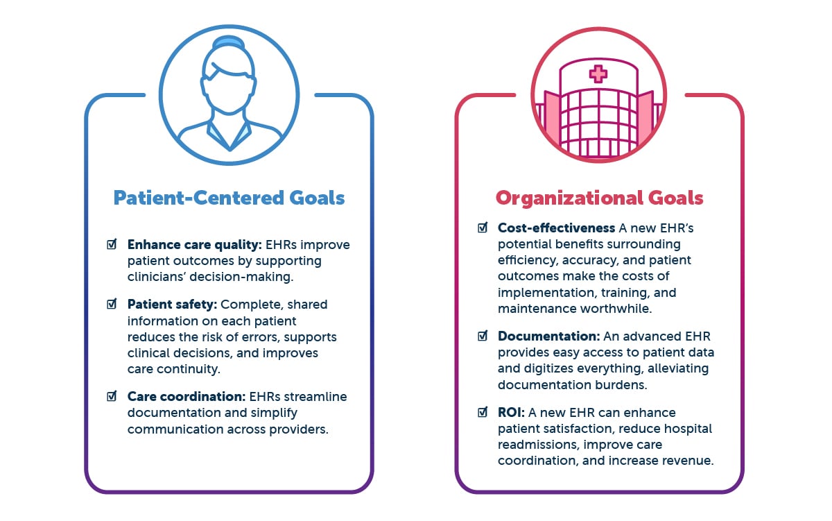 JunoHealth-BlogPost-Chart-Sept2025
